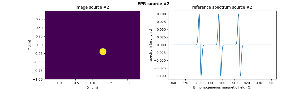 EPR source #2, image source #2, reference spectrum source #2