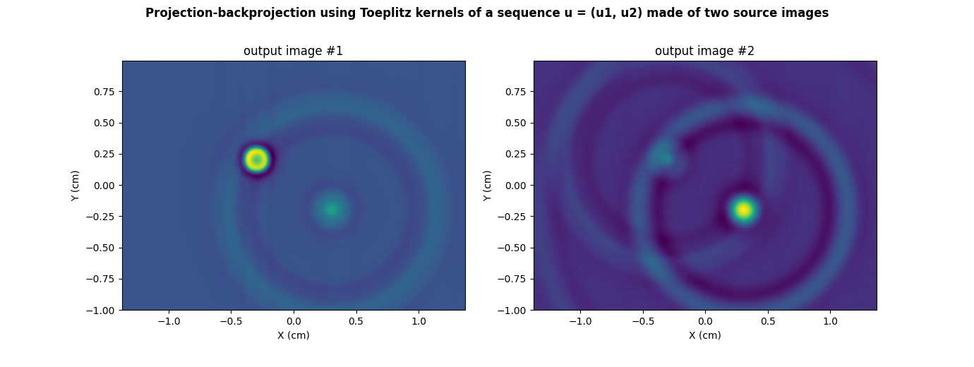 Projection-backprojection using Toeplitz kernels of a sequence u = (u1, u2) made of two source images, output image #1, output image #2