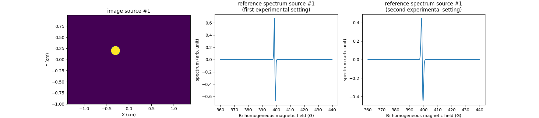 image source #1, reference spectrum source #1 (first experimental setting), reference spectrum source #1 (second experimental setting)