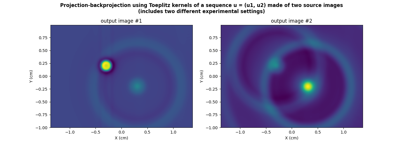 Projection-backprojection using Toeplitz kernels of a sequence u = (u1, u2) made of two source images (includes two different experimental settings), output image #1, output image #2