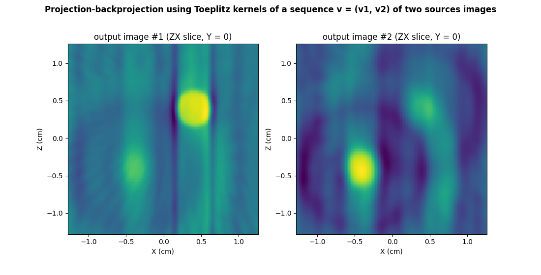 Projection-backprojection using Toeplitz kernels of a sequence v = (v1, v2) of two sources images, output image #1 (ZX slice, Y = 0), output image #2 (ZX slice, Y = 0)