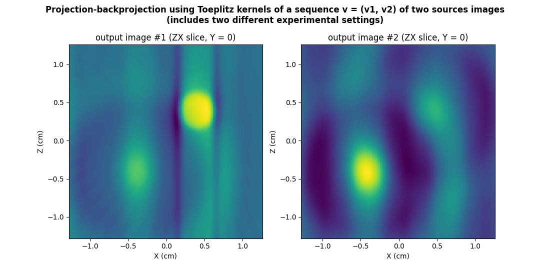 Projection-backprojection using Toeplitz kernels of a sequence v = (v1, v2) of two sources images (includes two different experimental settings), output image #1 (ZX slice, Y = 0), output image #2 (ZX slice, Y = 0)